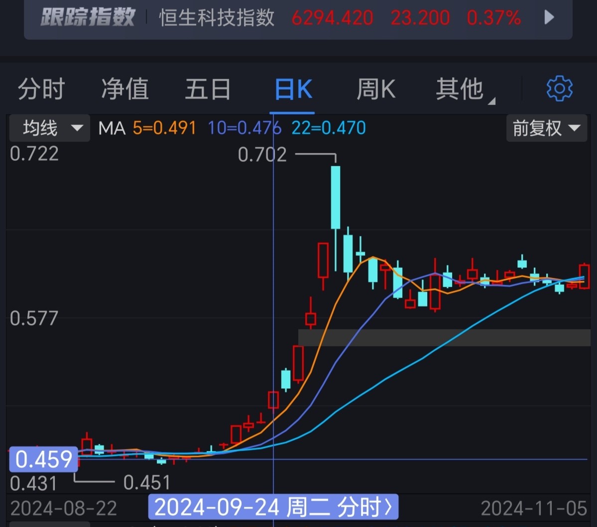 今年的十月一是否能复刻去年的行情-恒生科技论坛-盼享茶馆-盼伍贰壹-盼享生活