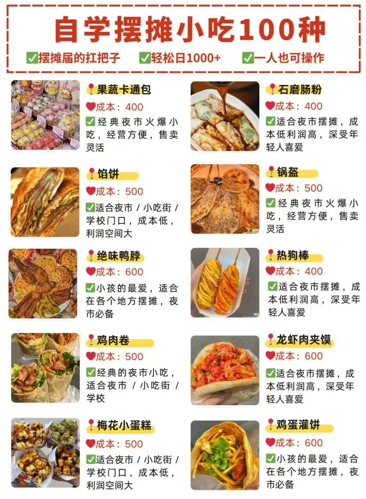 400种小吃配方与技术教学-盼享生活 https://pan521.com